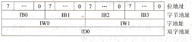字节、字、双字的相互关系及表示方法