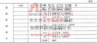 表2-27 逻辑控制指令