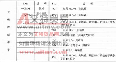 S7-300/400系列PLC逻辑控制指令