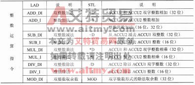 S7-300/400系列PLC整数运算指令