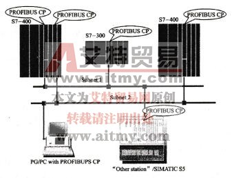 图6-36 PROFIBUS-FDL网络