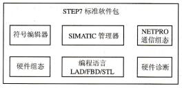 STEP 7标准软件包