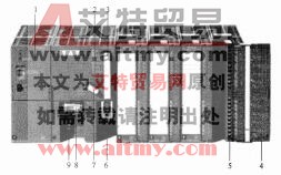 S7-300/400系列PLC的硬件系统基本成概述