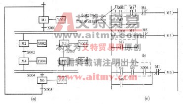 图3 -2 -7并行序列的编程方法示例