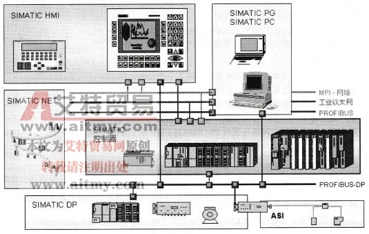 工厂自动化系统的典型结构工厂管理层