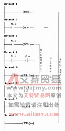 图2-17主控分程传递指令