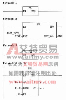 图2-18程序块调用指令