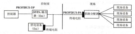 PROFIBUS-PA拓扑结构