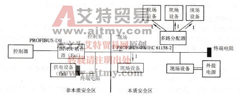 图6-41树形与总线型的组合结构