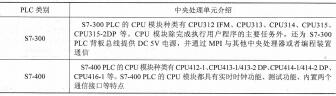 表1-2 S7-300/400中央处理单元