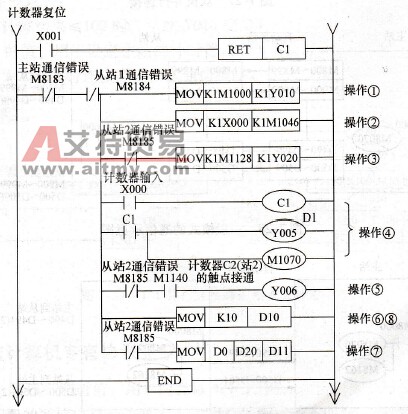 从站1的通信程序