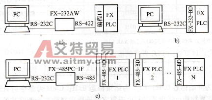PLC与计算机专有协议通信