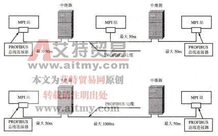 图6-4采用中继器延长网络连接距离
