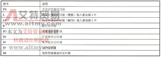 S7-300/400 PLC定时器指令