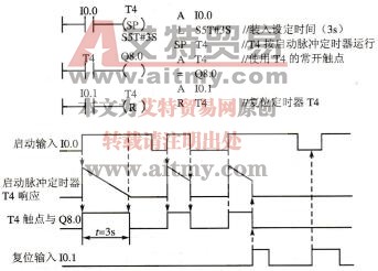S7-300/400 PLC脉冲定时器(SP)