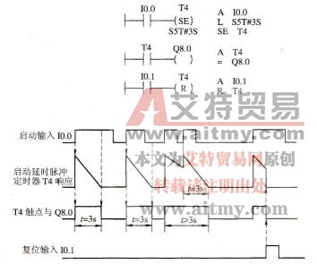 S7-300/400 PLC延时脉冲定时器(SE)