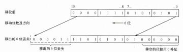 图2-21左移6位示意图