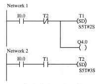 图3-35用接通延时定时器设计周期振荡电路程序