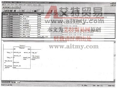图5-37用梯形图编辑调用DB1的功能块FB1