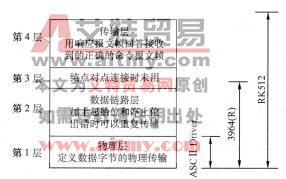 点对点通信的硬件与通信协议