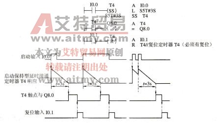S7-300/400 PLC启动保持型延时接通定时器(SS)