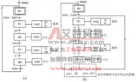 多种液体混合装置的PLC控制