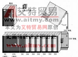 S7-300/400系列PLC的结构