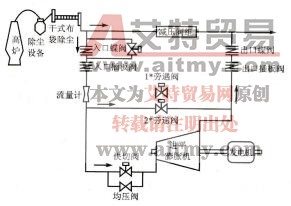 S7-400H冗余系统在透平机转速控制中的系统概述