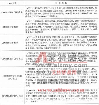 表1-8 S7-300系列PLC CPU的性能参数