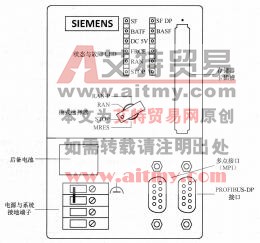 图1-10 CPU318-2面板示意图
