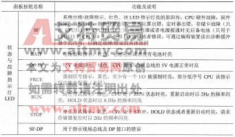 表1-9 S7-300系列PLC CPU面板的操作说明