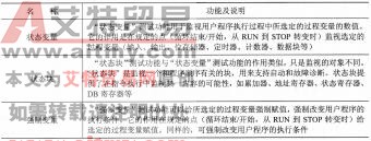 表1-10 S7-300系列PLC CPU模块的测试功能