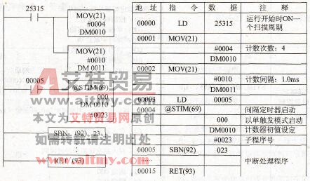 间隔定时中断模式