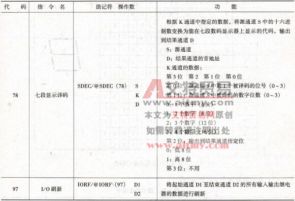 CPM1A型PLC的I/O单元用指令