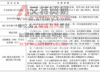 表1-12 S7-400系列PLC的CPU模块的共同特性