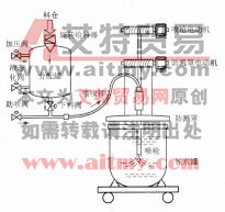 铁水预处理脱硫喷吹系统概述