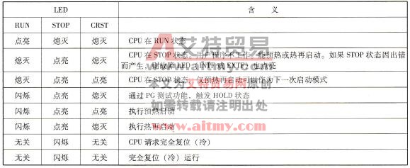 西门子PLC带DP主站接口的S7-400CPU的LED指示灯故障信息