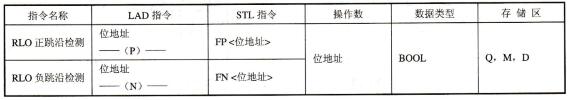 PLC触点指令边沿检测指令