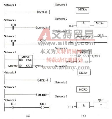 图3-63主控继电器指令的应用