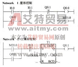 S7-PLCSIM的应用举例