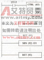 目标值一致比较控制的高速计数器