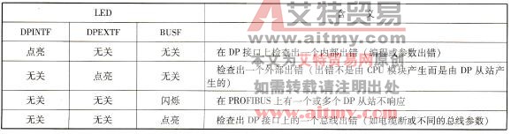 西门子PLC S7-400DP接口的LED指示灯故障信息