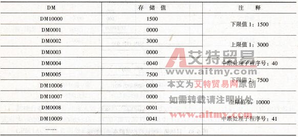 S通道比较值范围