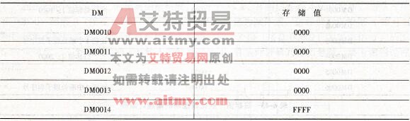 带域比较表