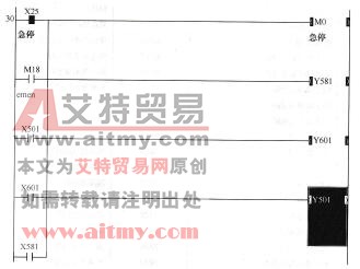 PLC程序设计
