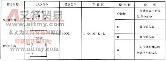 线圈指令触发器指令