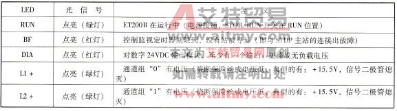 西门子PLC DP从站的ET200816DI/16DO模块的LED指示灯故障信息