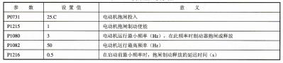 变频器参数设置及系统分析