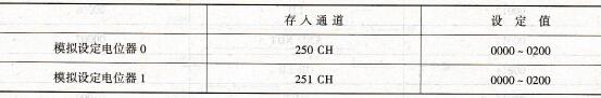 CPM1A型PLC的模拟设定电位器功能