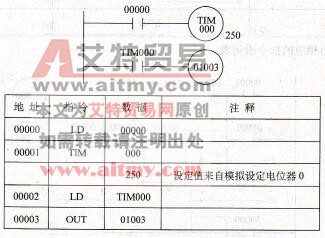 模拟设定电位器
